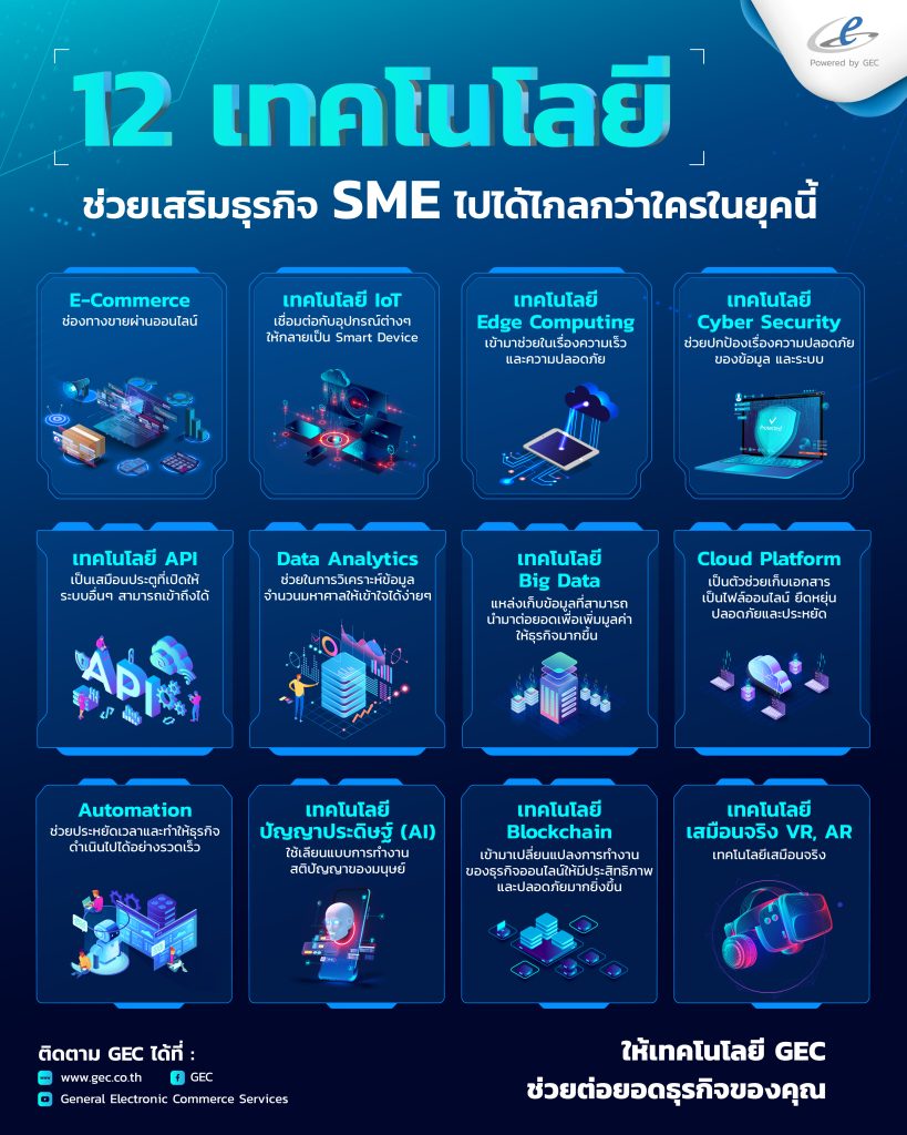 12 เทคโนโลยี ช่วยเสริมธุรกิจ SME