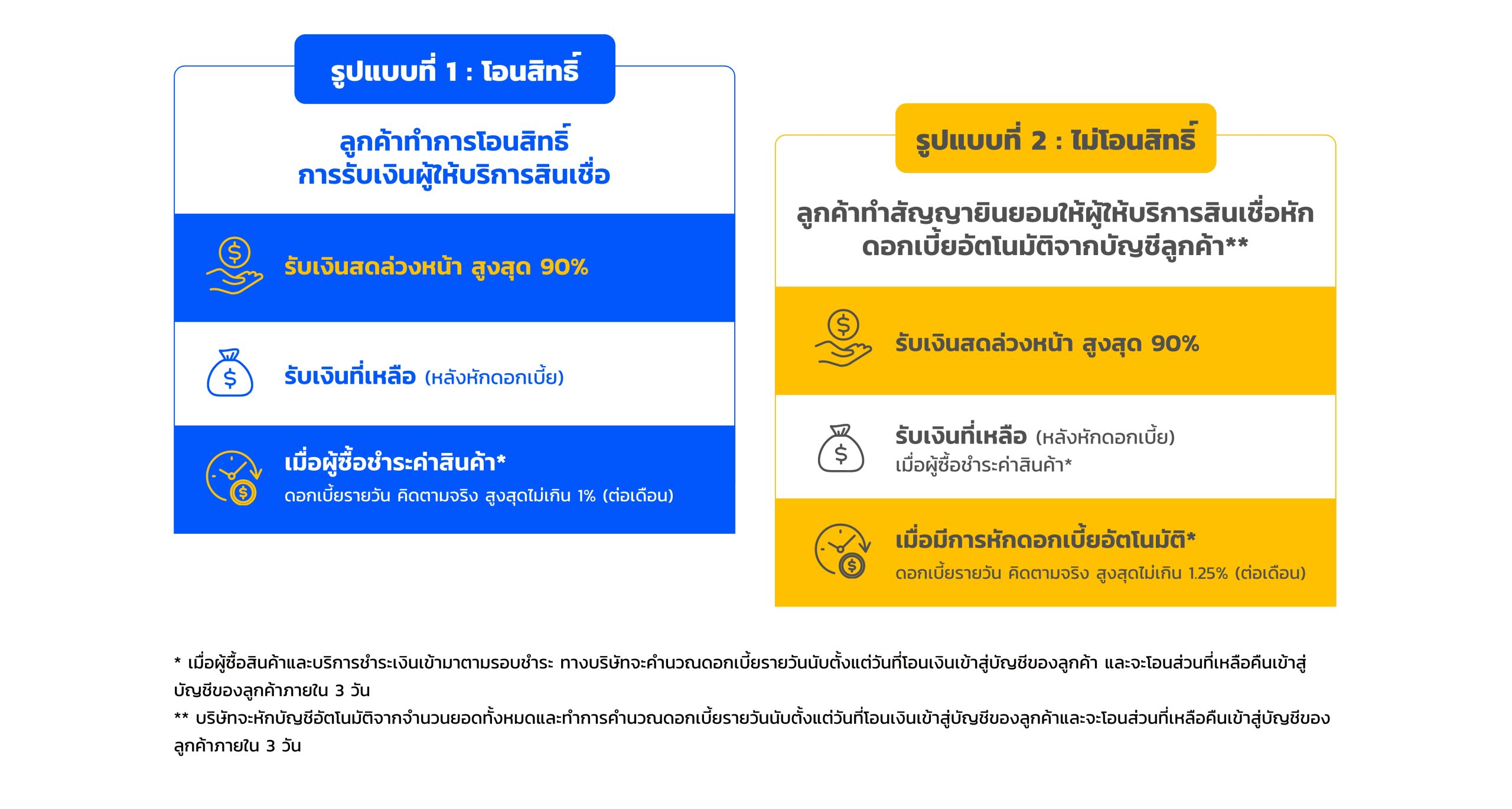 invoice financing type